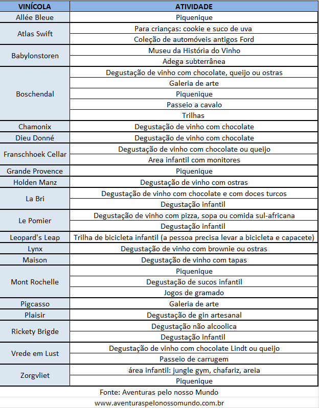 Vinícolas da África do Sul